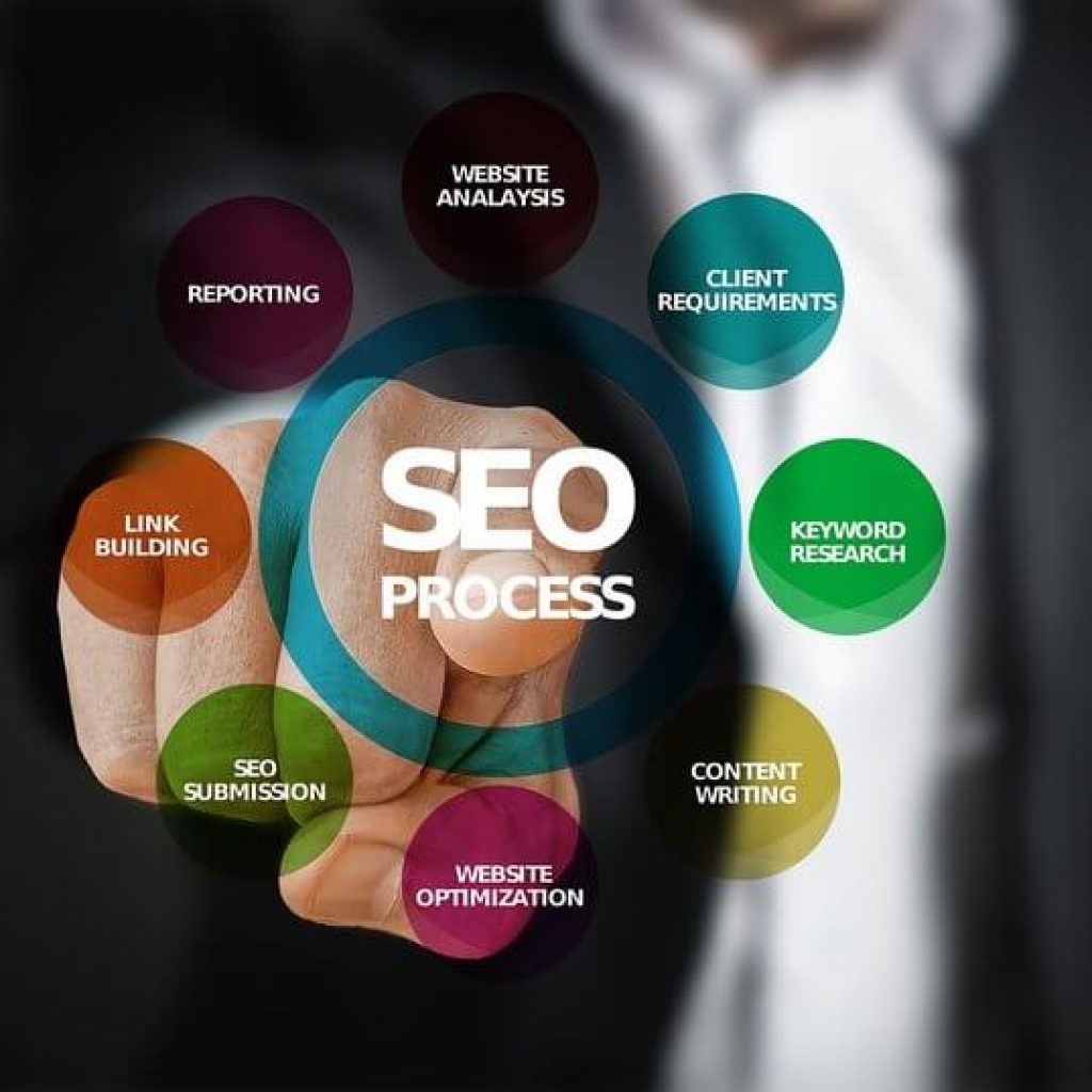 Top Three Characteristics of the Ideal Search engine optimization Services Company
