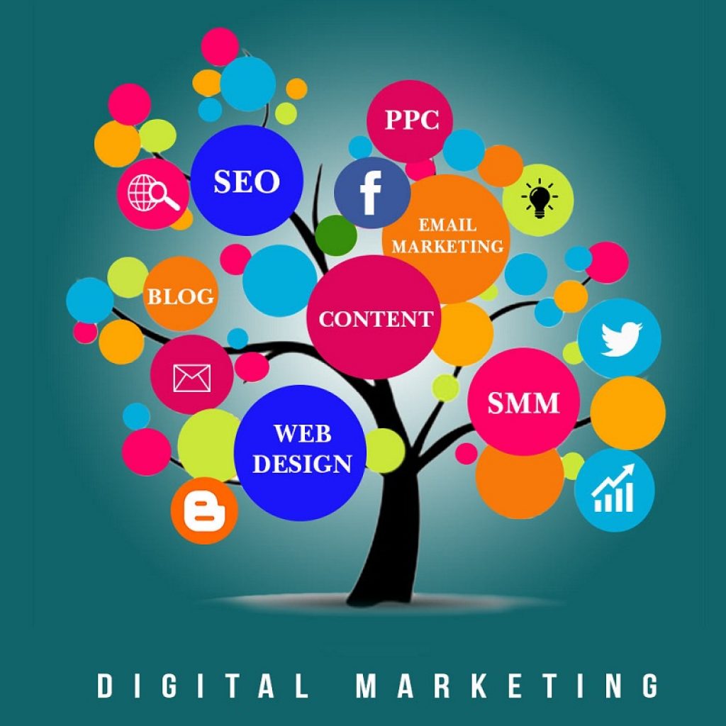 Exactly What Is A Internet Marketing Agency And Just How Will It Assist You To?